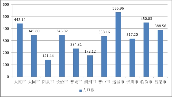 点击图片查看详情 人口增长的决定因素_影响中国经济增长的人口因素(2)
