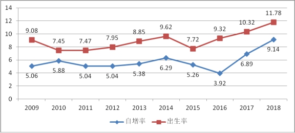 点击图片查看详情 各省市人口增长率_下图为我国实施 全面二孩 政策后,未来15年人口年龄结构变(2)