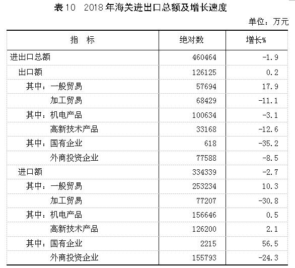 晋城市经济总量2018_晋城市地图