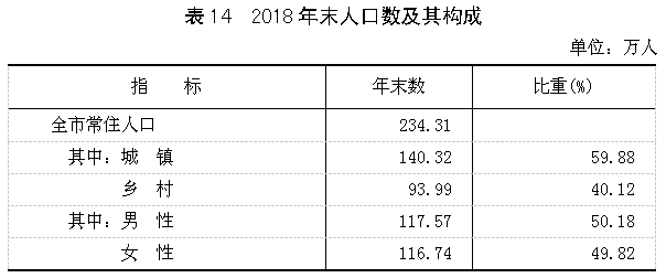 晋人口统计_我国历年出生人口统计(2)