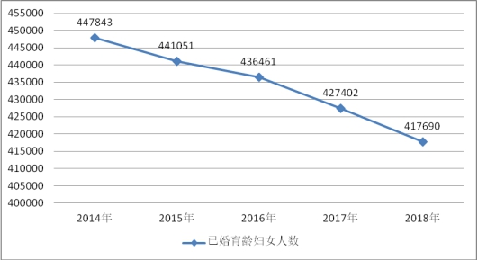 人口出生率计算公式_日本人口出生率全球垫底
