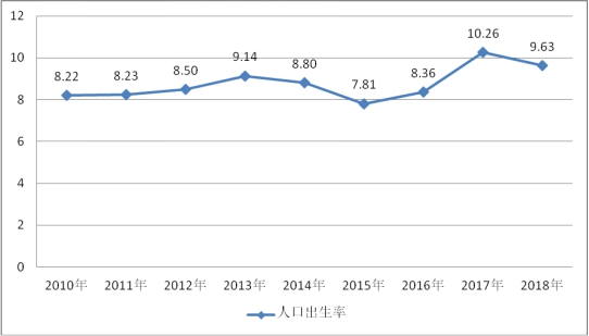 合理的人口增长应与_DOC增长 DOC格式增长素材图片 DOC增长设计模板 我图网(3)