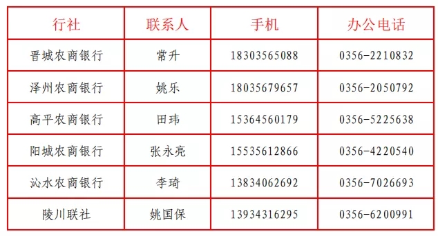 全市农村信用社出台6条措施支持企业渡过难关