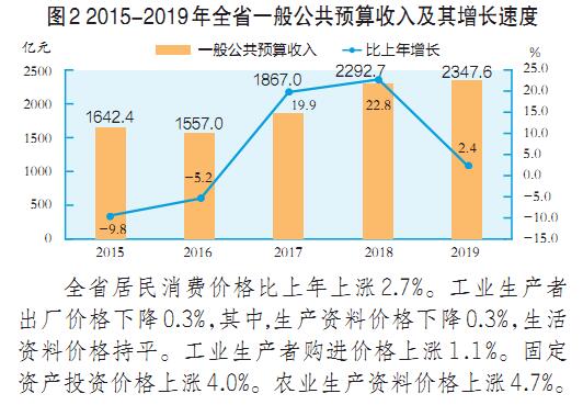 山西武乡县2019GDP_山西武乡县地图