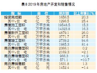 山西武乡县2019GDP_山西武乡县地图(2)