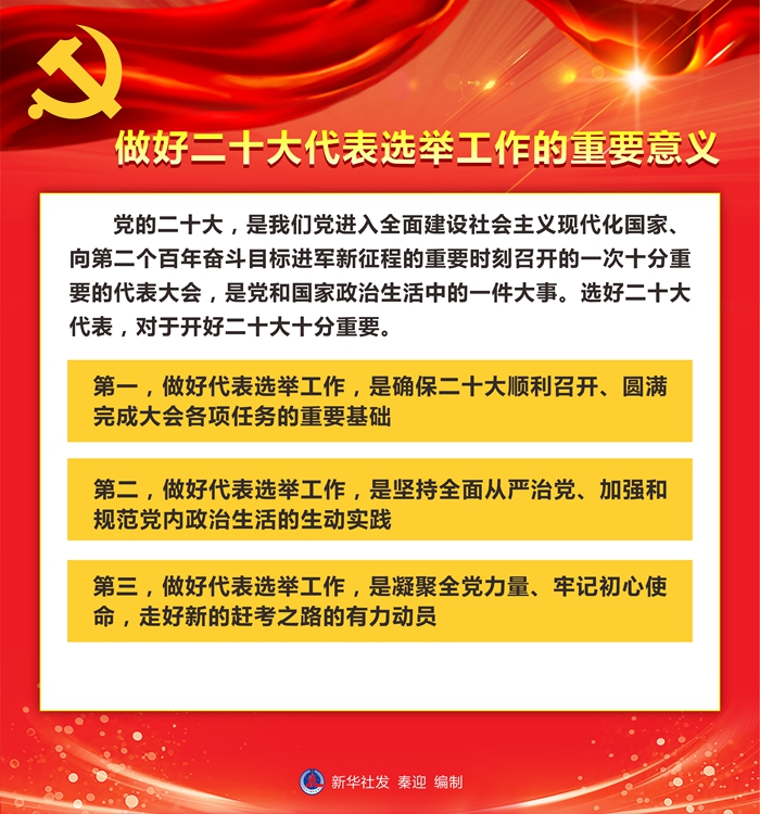 中央组织部负责人就党的二十大代表选举工作答新华社记者问