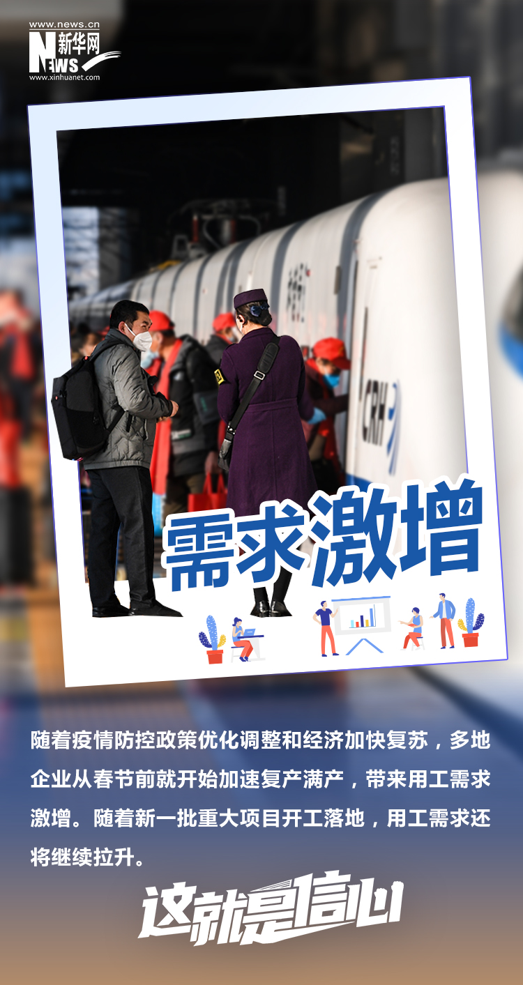 這就是信心丨開年用工熱，六大關鍵詞看經濟回穩向好