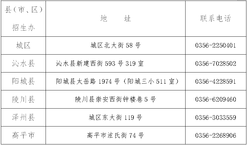 晋城市2023年初中学业水平考试报名问题解答