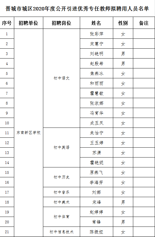 晋城市城区有多少流动人口_晋城市城区杨继平