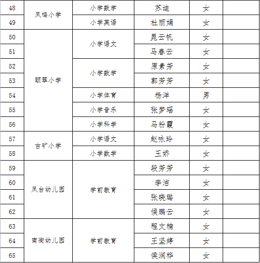 2020年晋城出生人口_晋城2020年整体规划图(3)