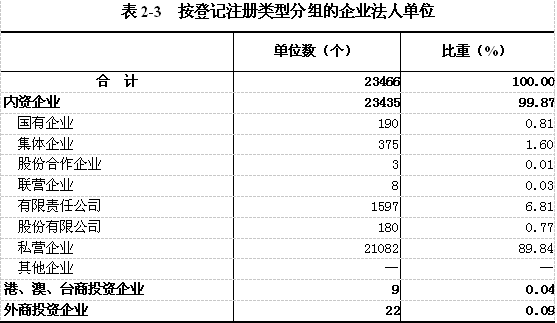 南昌市第三产业从业人口_南昌市地图(2)