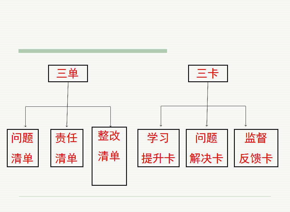 晋城三中:“三单三卡”新模式 激发党建新活力 - 晋城市人民政府
