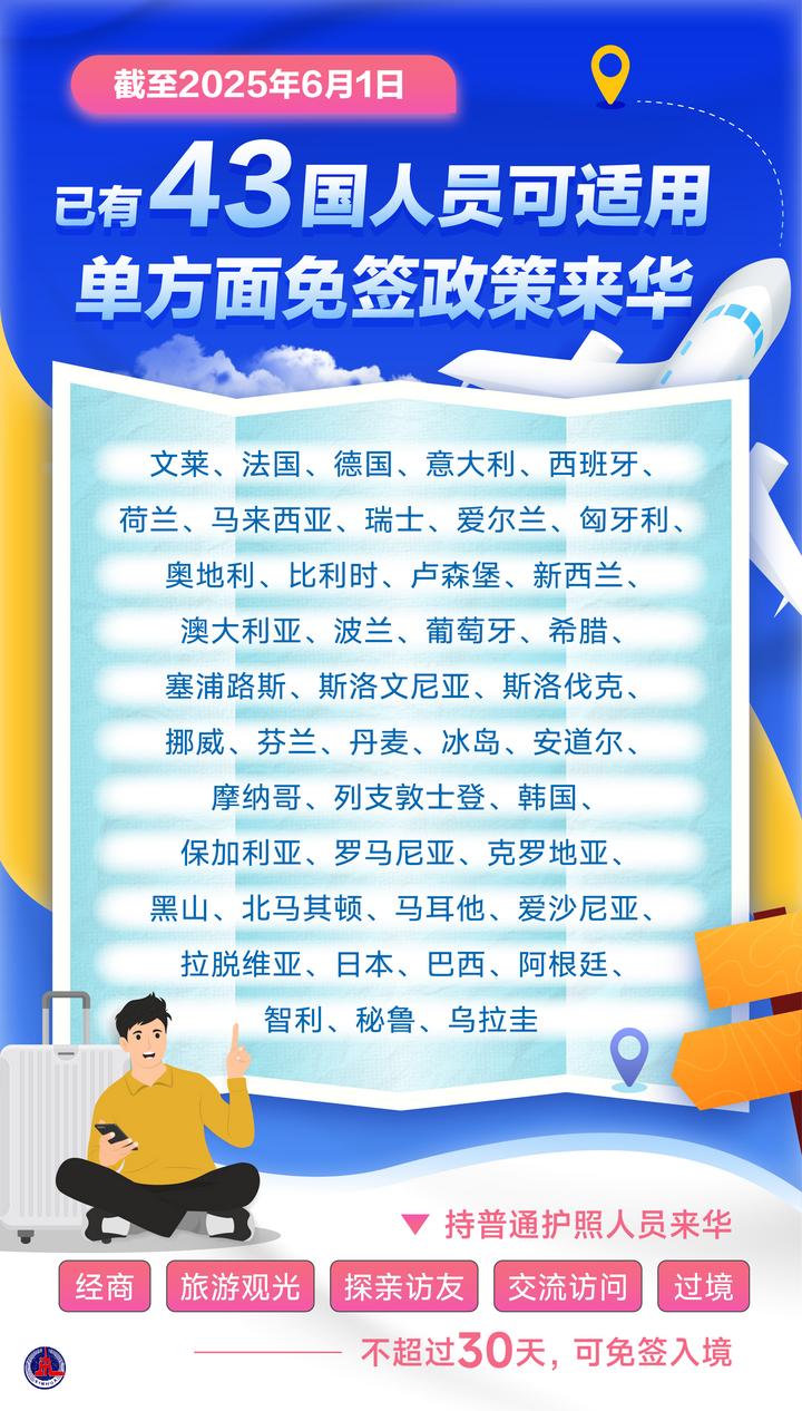今起试行!中国单方面免签“朋友圈”再增5国 - 晋城市人民政府