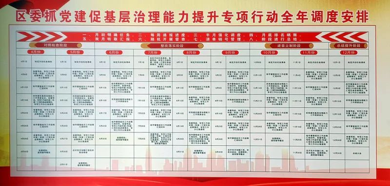 党建引领聚合力 基层治理提效能 - 晋城市人民政府
