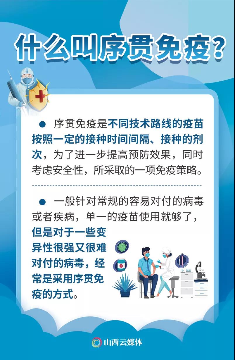 海报疫苗有了新打法序贯加强免疫了解一下