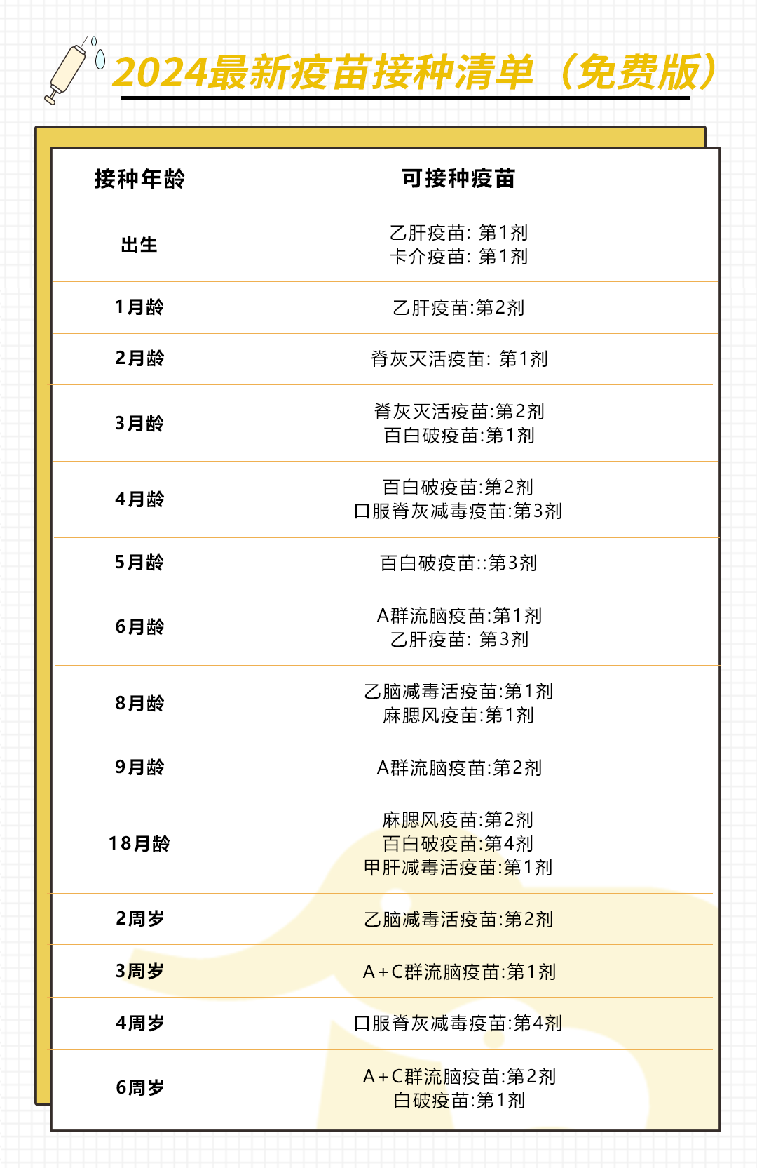 2024年儿童疫苗接种时间表全新发布!