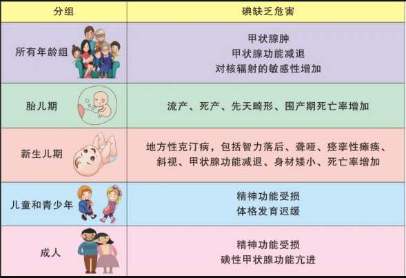 防治碘缺乏病日:“食盐加碘防疾病 平衡营养健康行” - 晋城市人民政府