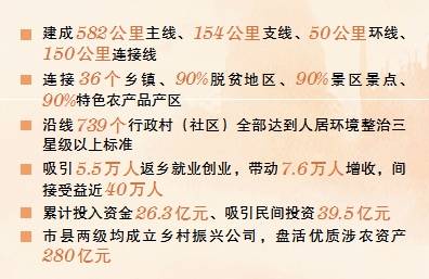 我市提前超额完成太行一号旅游公路建设任务