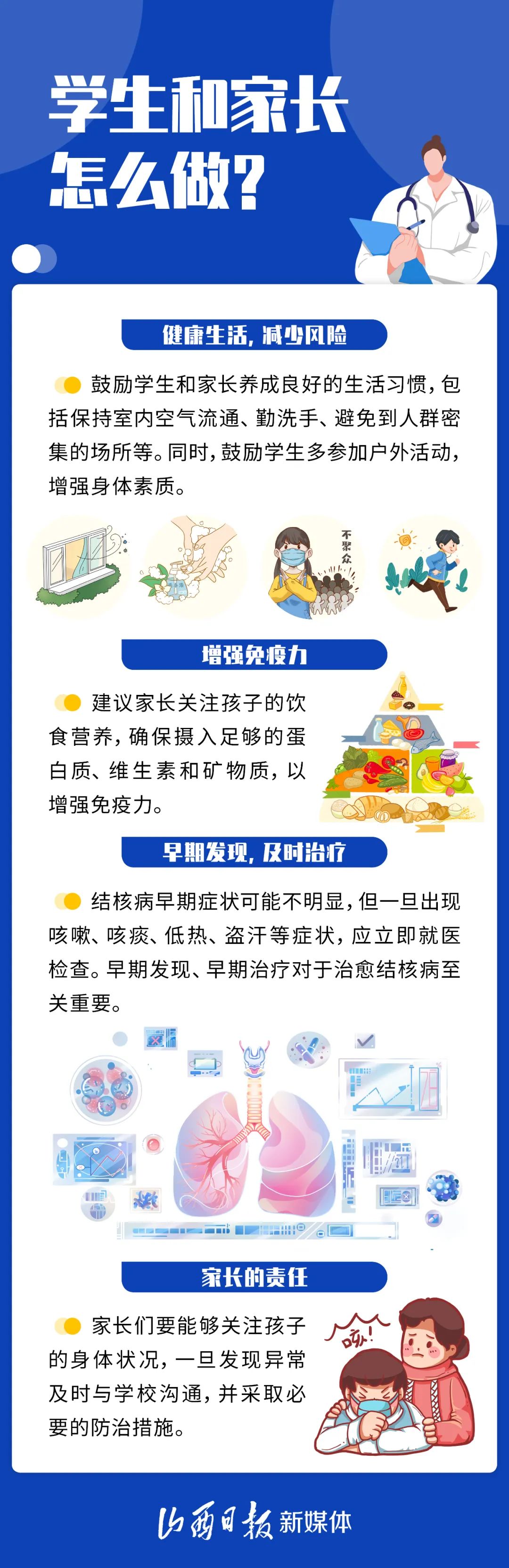 海报丨关于结核病这些你要知道